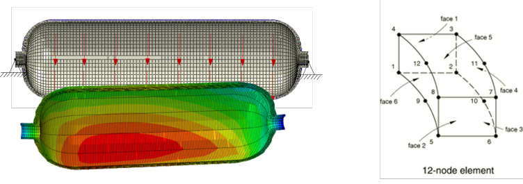 Cylindrical Elements?